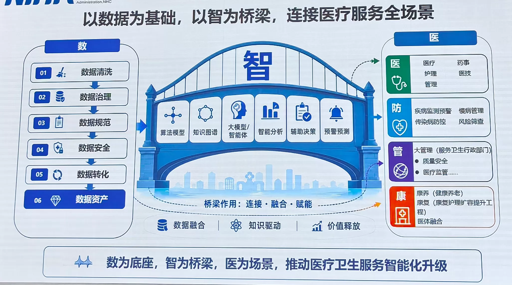 数智医疗落地路径清晰可鉴 长沙朗慧锚定 AI 医疗数据服务赛道构建全链路解决方案